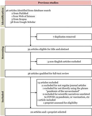 Open Debates Conducive for Vaccination Rate Flatlines: A Scoping Review and Convergent Cross Mapping